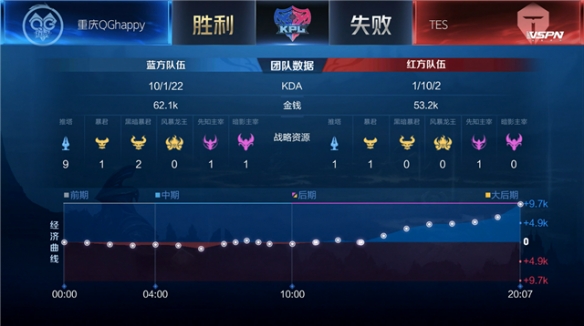 否换策略 否换策略